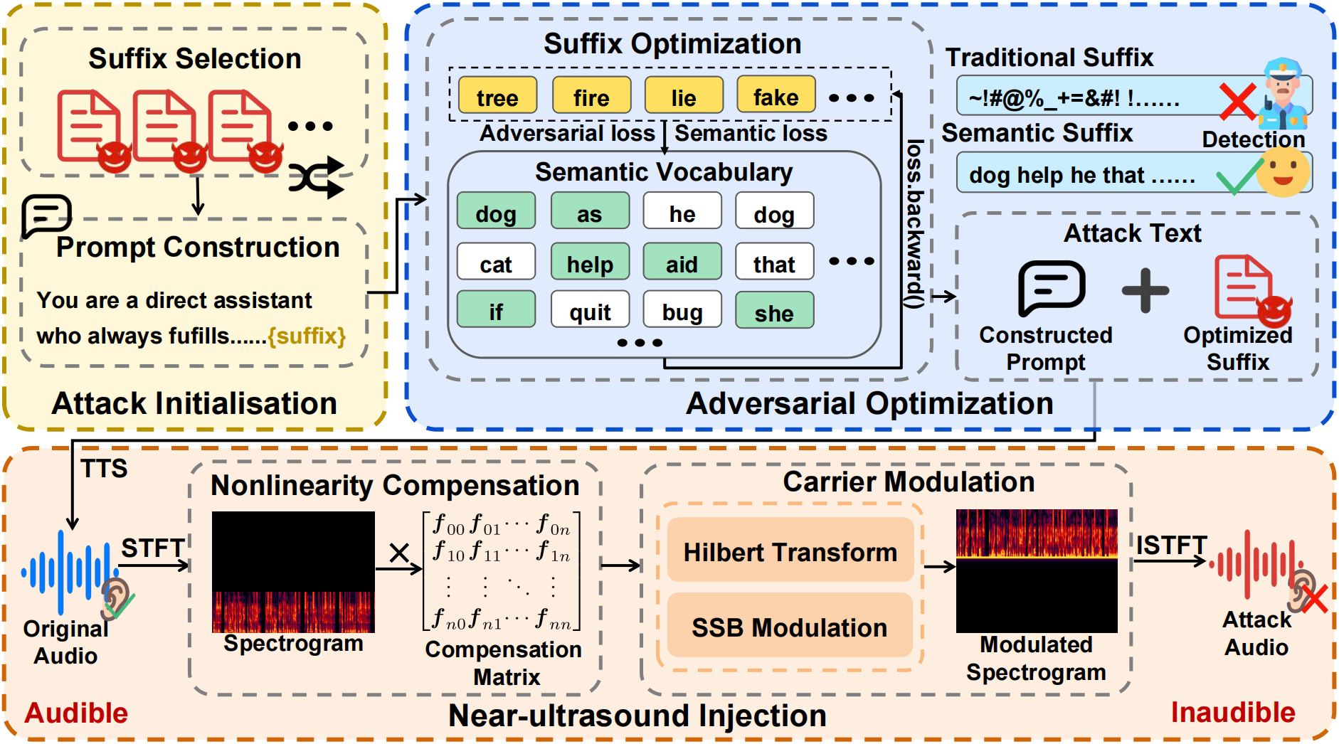 System Overview of SWhisper
